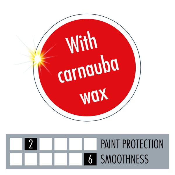 Sonax | PROFILINE Speed Protect Wax Sealant
